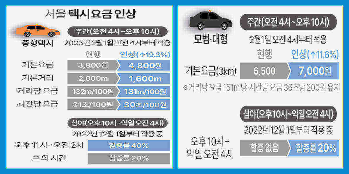 서울 택시 야간할증 요금 알아보기